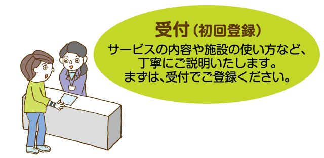 受付(初回登録)サービスの内容や施設の使い方など、丁寧に説明いたします。まずは、受付でご登録ください。