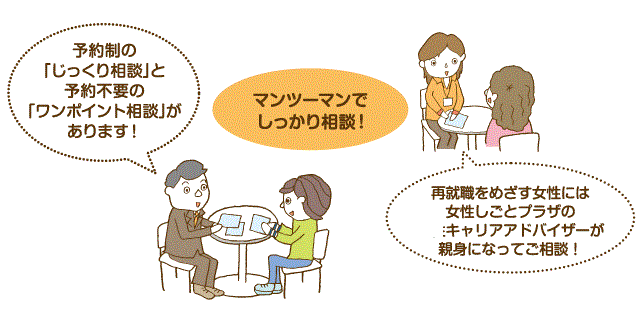 予約制の「じっくり相談」と予約不要の「ワンポイント相談」があります！マンツーマンでしっかり相談！再就職をめざす女性には女性しごとプラザのキャリアアドバイザーが親身になってご相談！