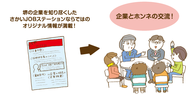 堺の企業を知り尽くしたさかいJOBステーションならではのオリジナル情報が満載！企業とホンネの交流！