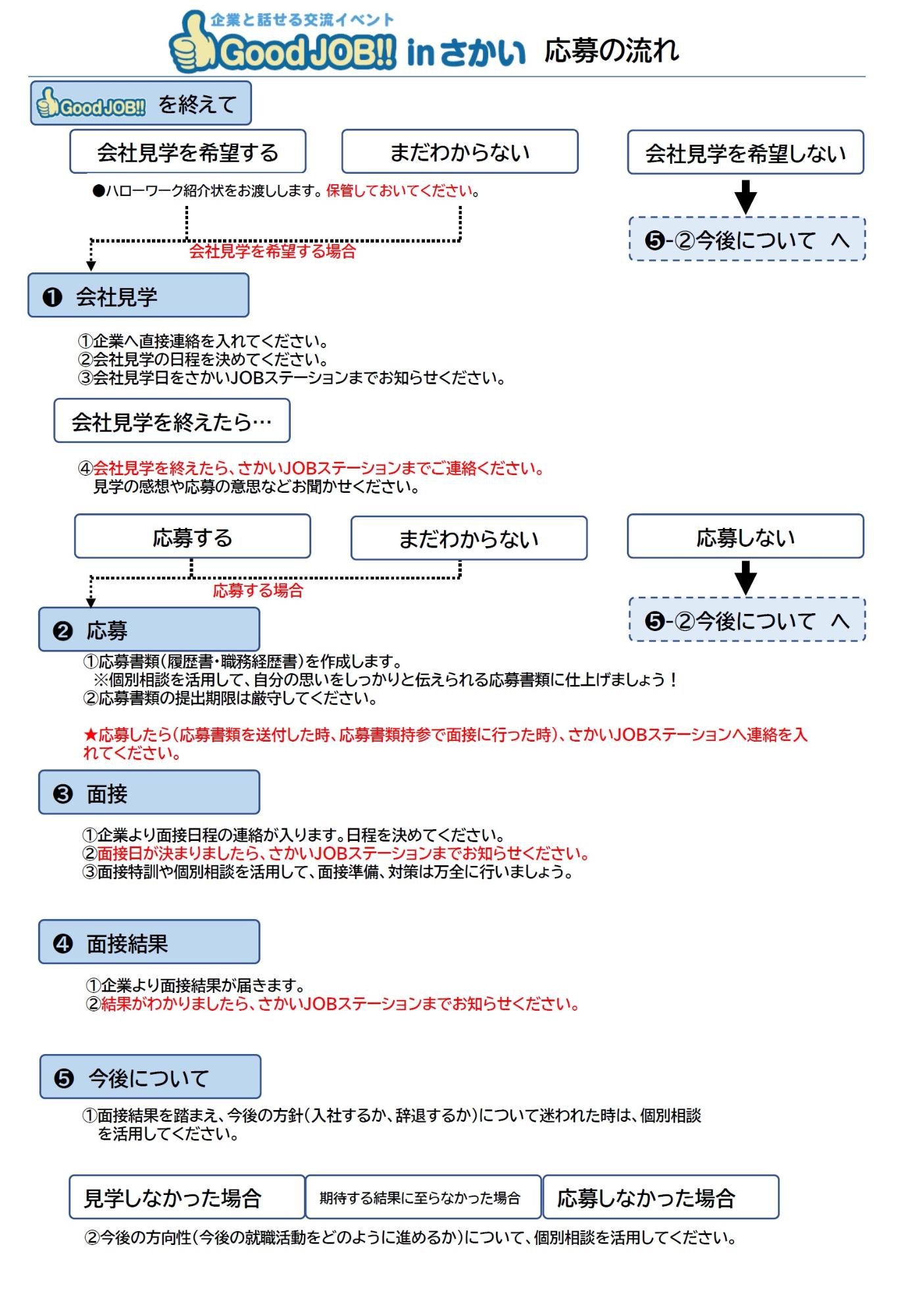 GoodJOB応募の流れ1