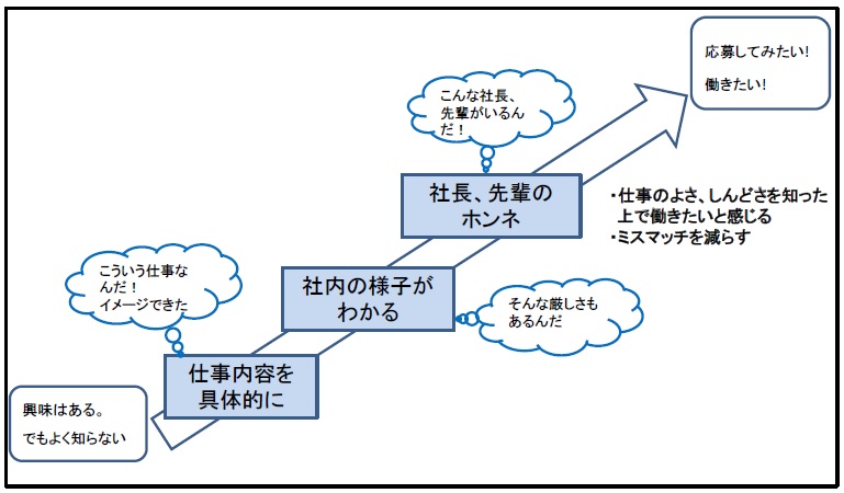 GoodJOBのイメージ